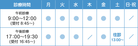 診療時間