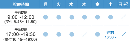 診療時間